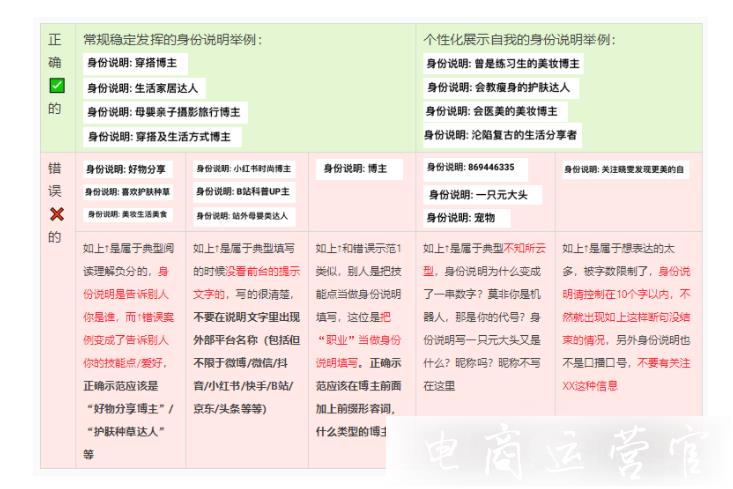 淘寶逛逛創(chuàng)作者身份認證為什么會失敗?失敗原因分析